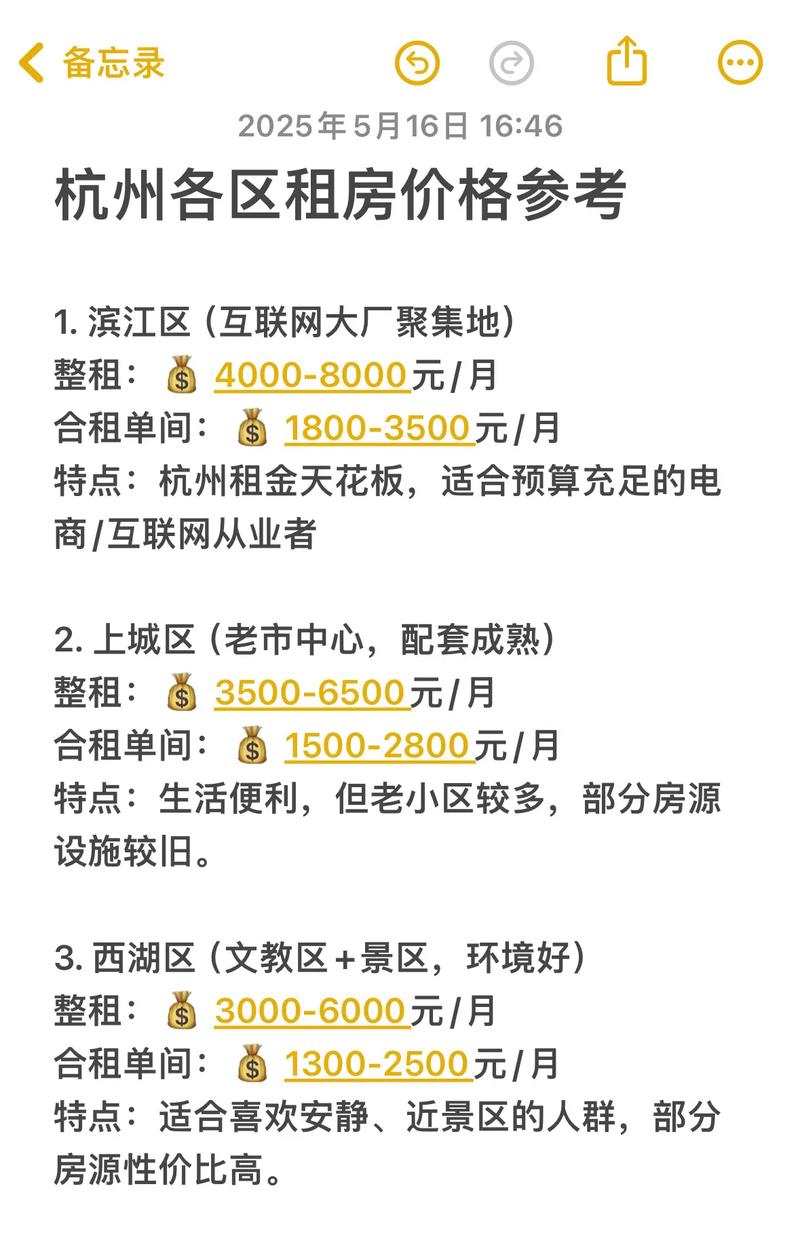 燕家众创社区租房价格
