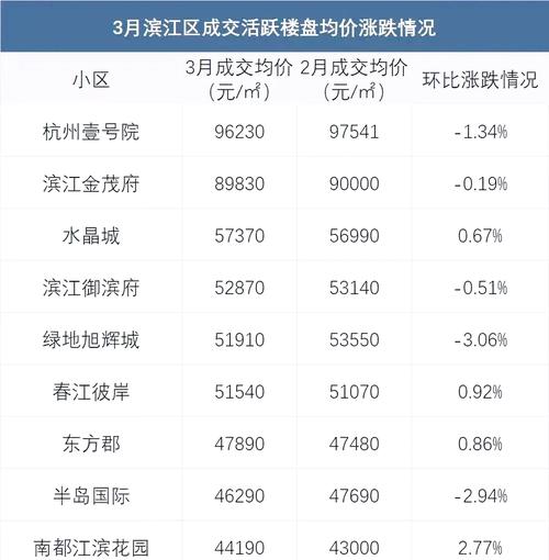 杭州市文二路二手房价格