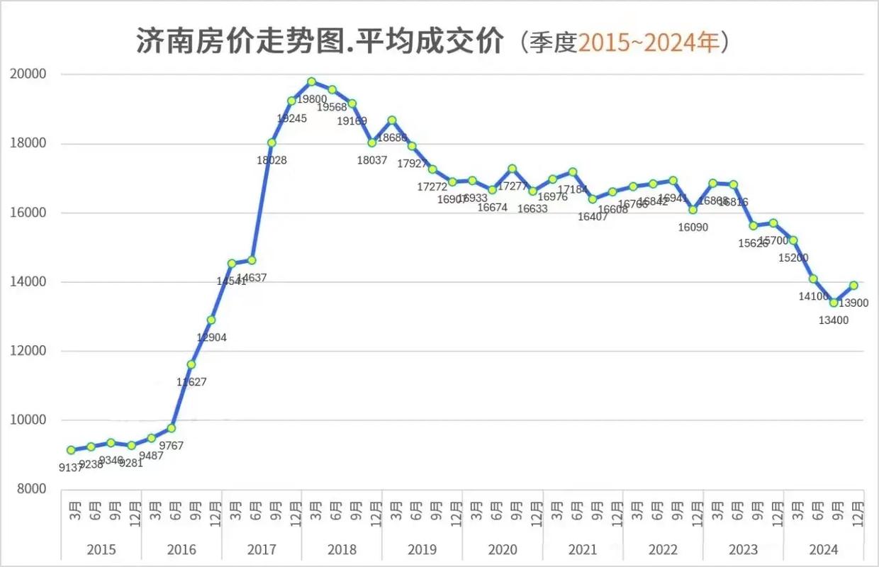 甸柳庄社区房价走势图