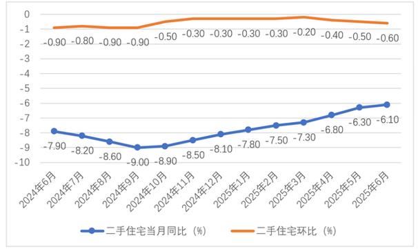 甸柳庄社区房价走势图