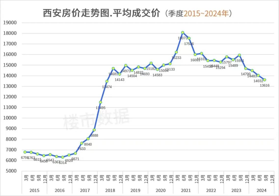 西安南二环边二手房价格