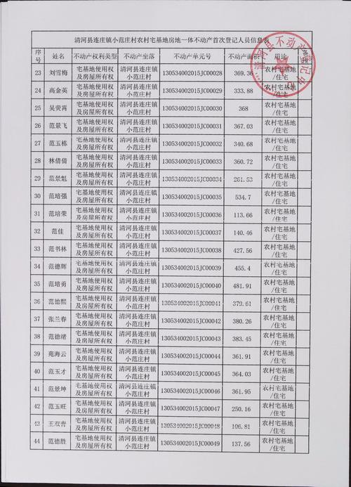 临汾其它乡宁租房信息