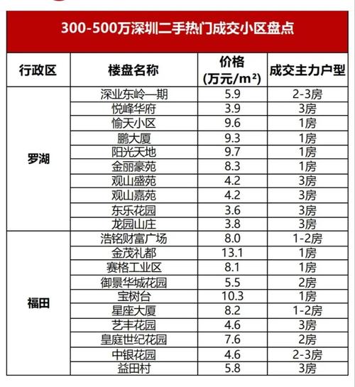 深圳江岭社区房能买吗
