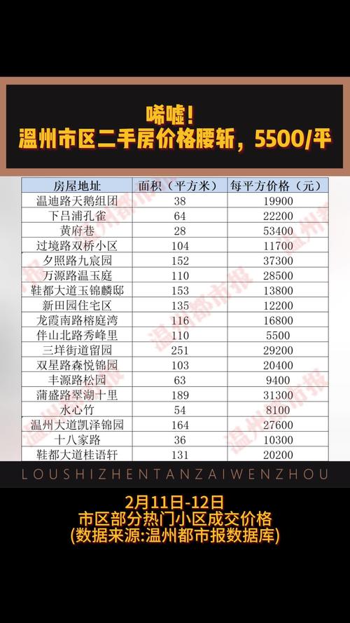 温州黄龙四区二手房价格