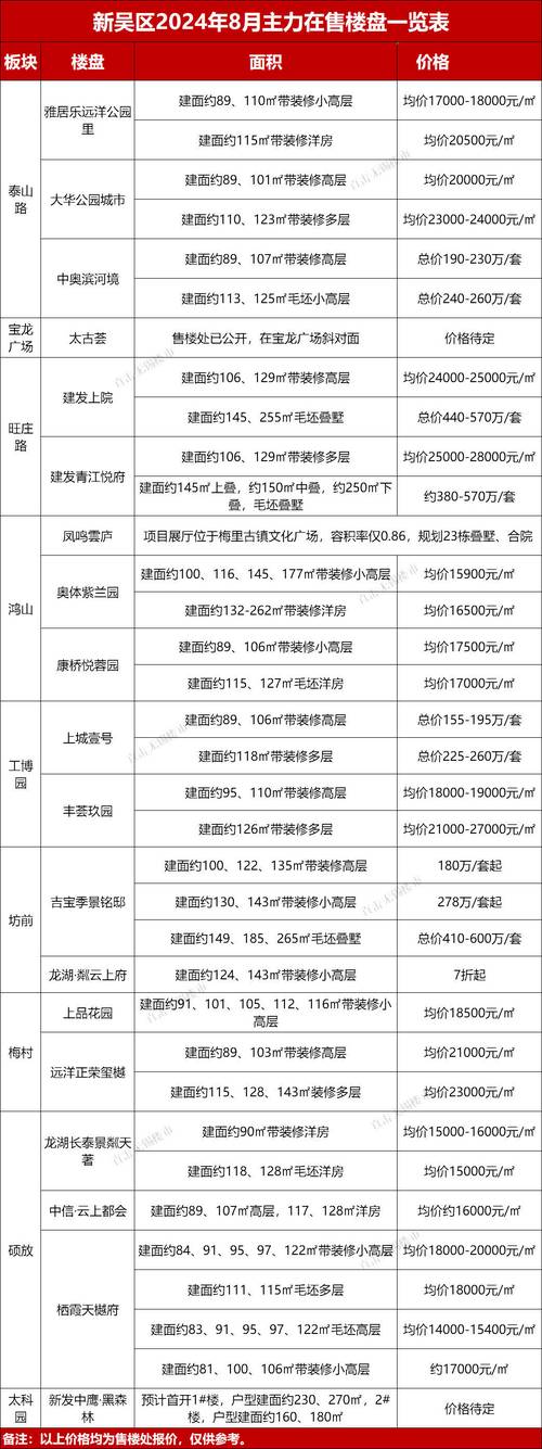 无锡市广南里二手房价格