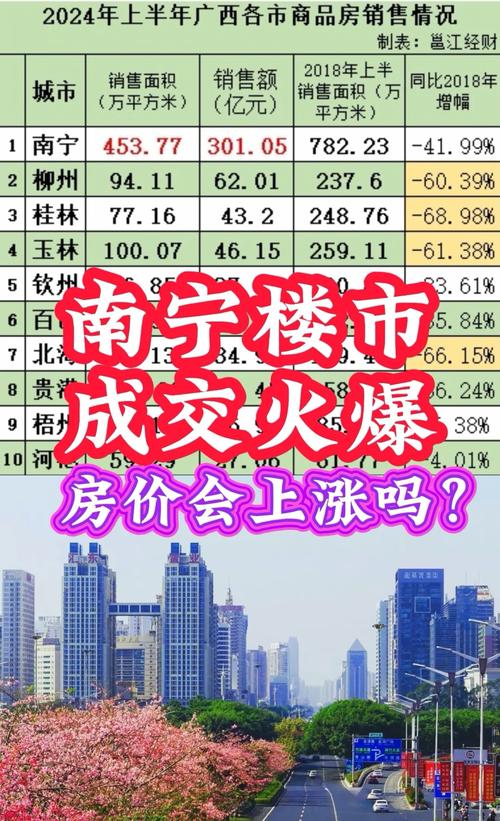 广西南宁邕宁二手房价格