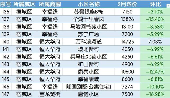 金 属研究所二手房价格