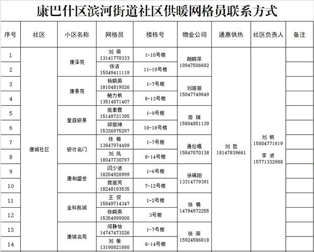 宝鸡市新民路社区电话