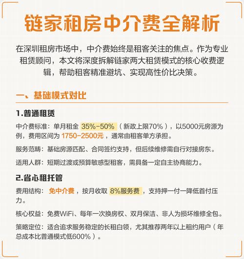 链家和58 租房信息