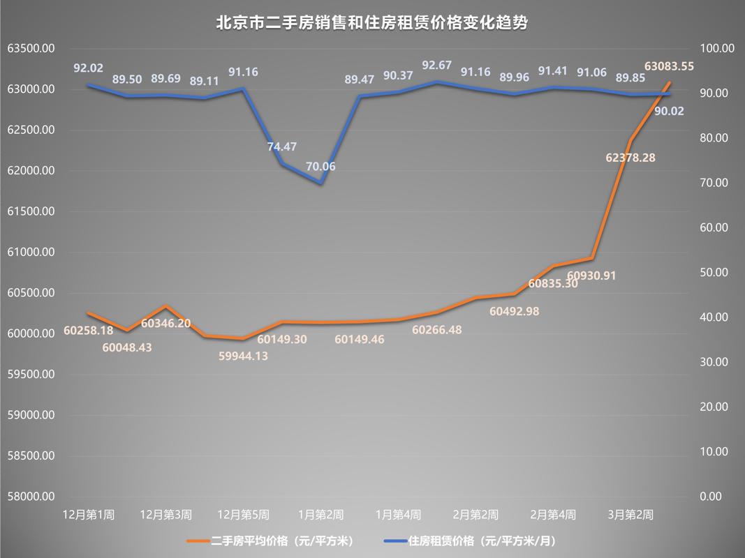 北京五环二手房价格多少