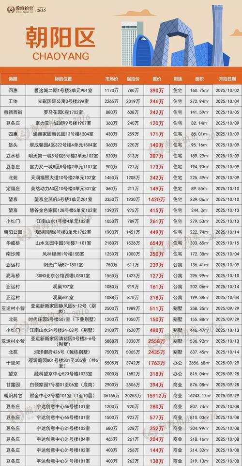 北京五环二手房价格多少