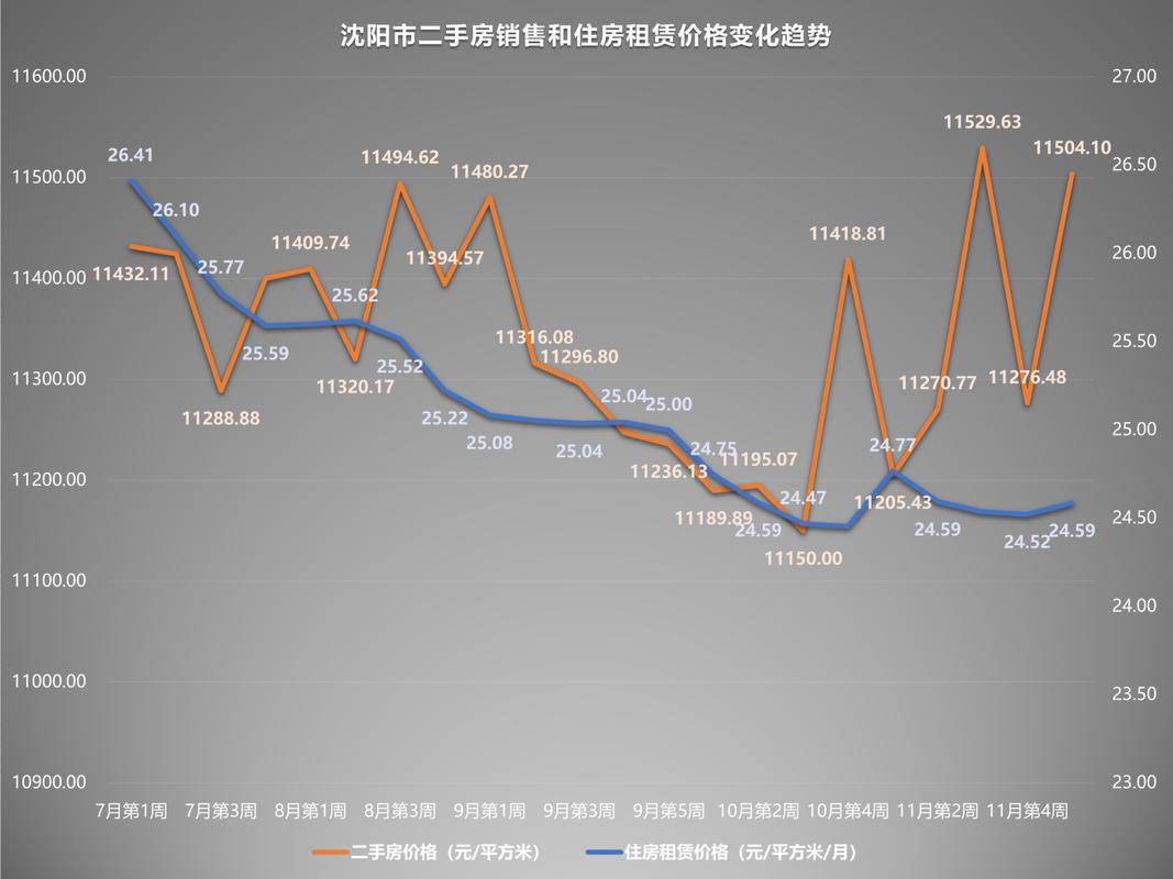 沈阳浑南3月二手房价格