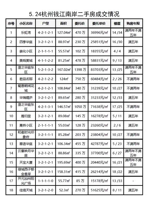 滨江万家名城二手房价格