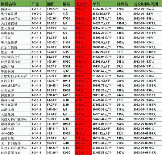 合肥二手房价格及成交量