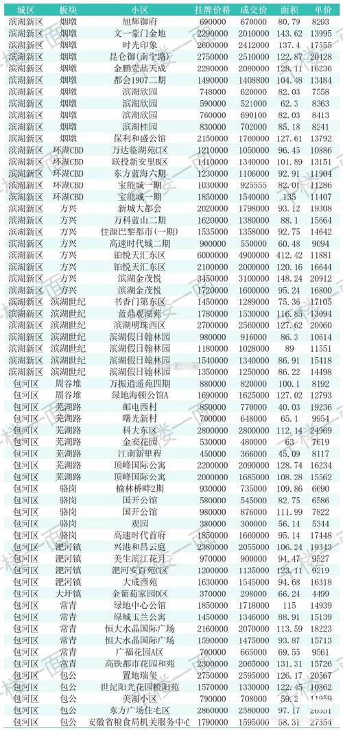 合肥二手房价格及成交量