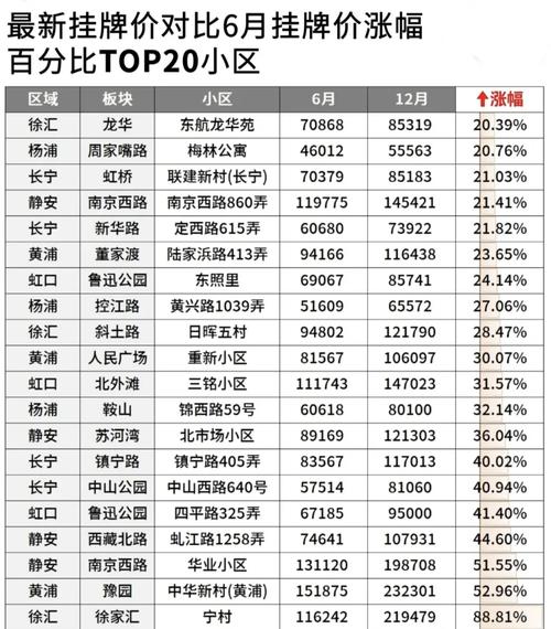 11月份淄博二手房价格