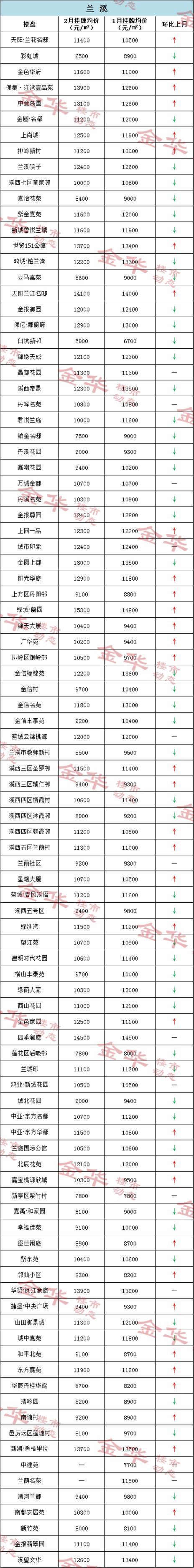 紫阳花园的二手房价格表
