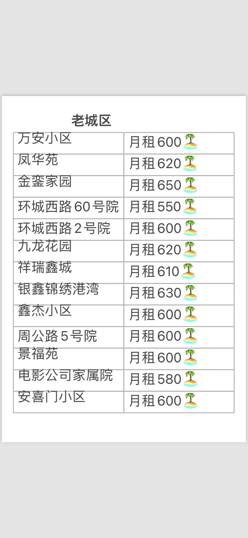 洛阳613所租房信息