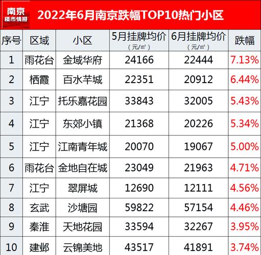 南京万达周边二手房价格