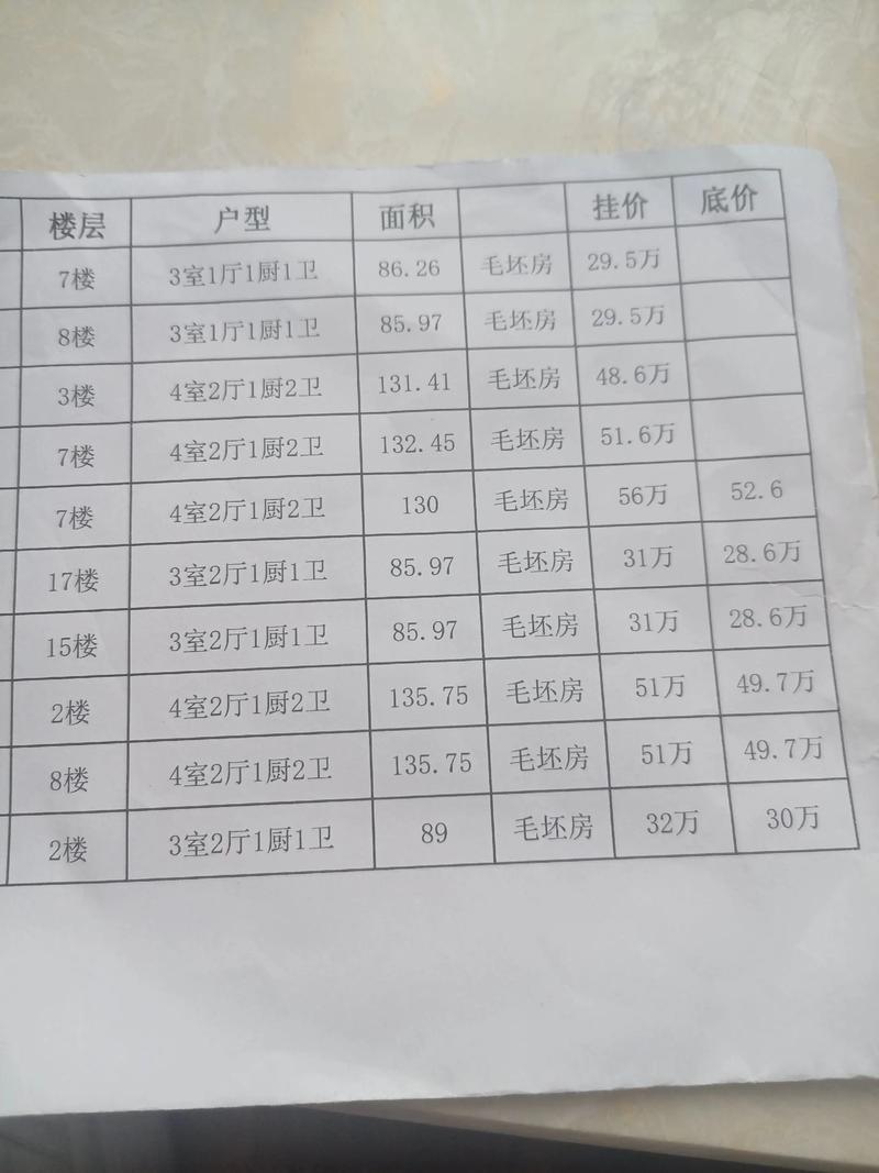 芜湖市新市口二手房价格