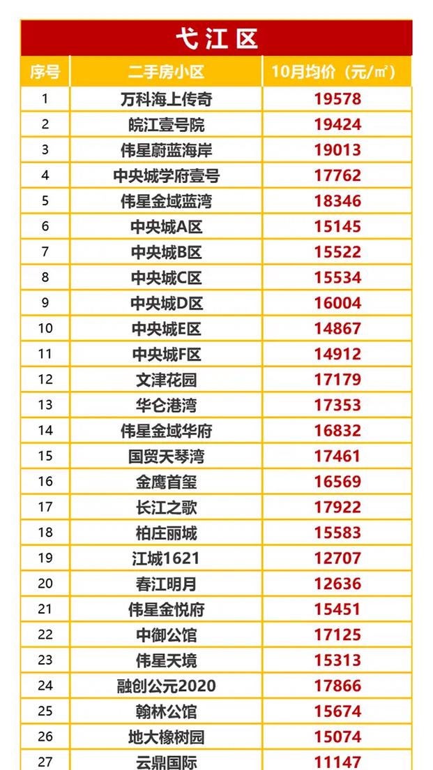 芜湖市新市口二手房价格