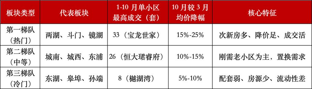 绍兴市越城区二手房价格