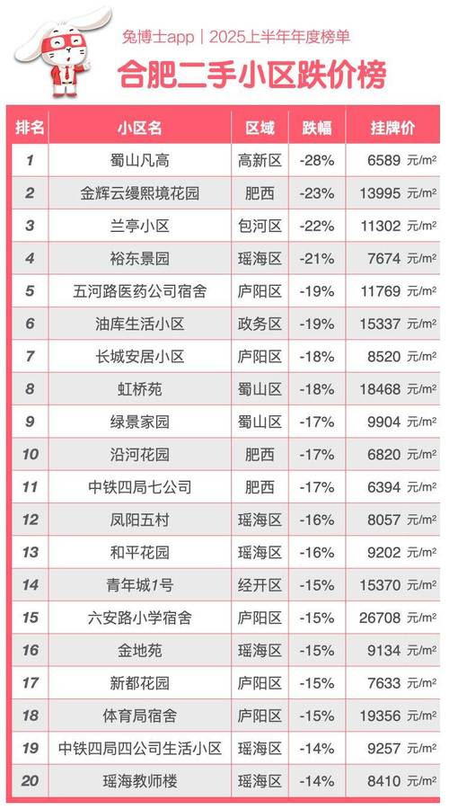 我想买合肥市二手房价格