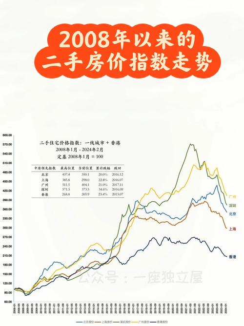 绿园爱舍二手房价格走势