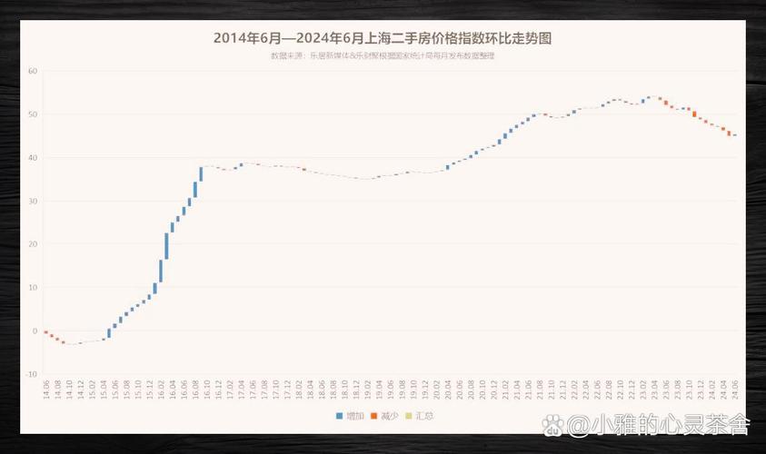 华府一品二手房价格走势