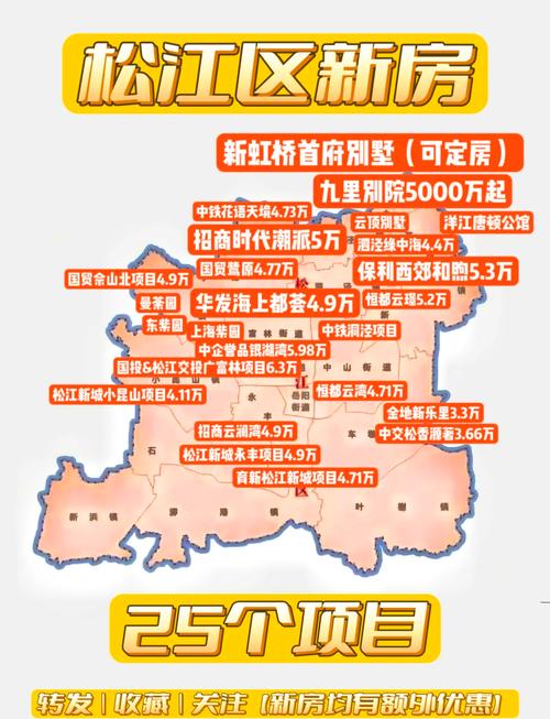 上海松江区的二手房价格