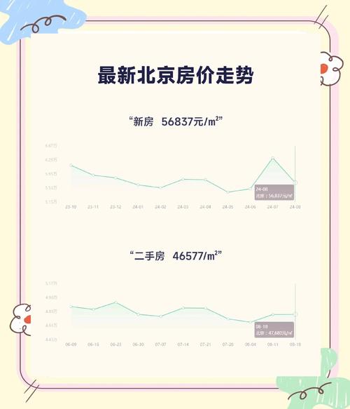 天梨豪园二手房价格走势