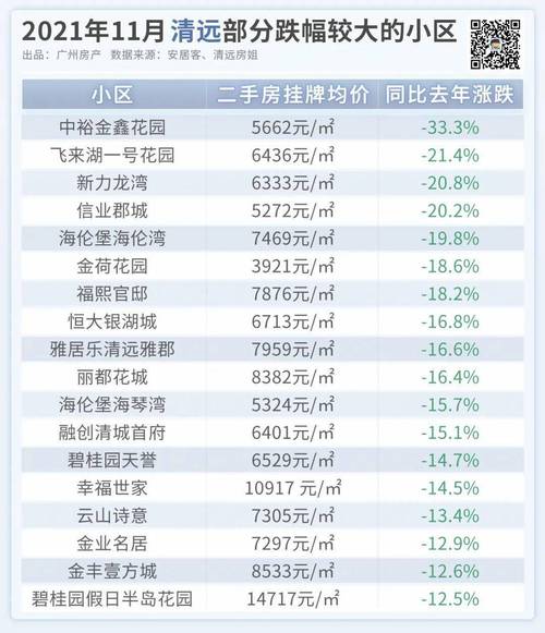 清远市清城区二手房价格