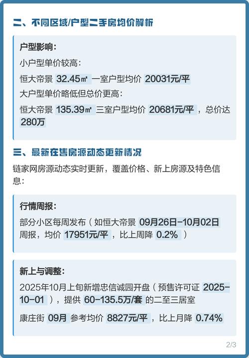 链家大连御园二手房价格