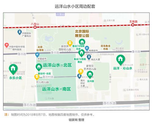 链家大连御园二手房价格