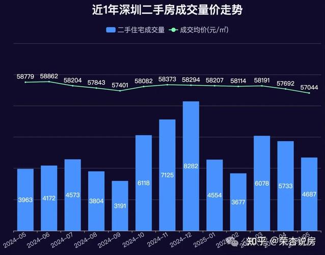 尚景蓝湾二手房价格走势