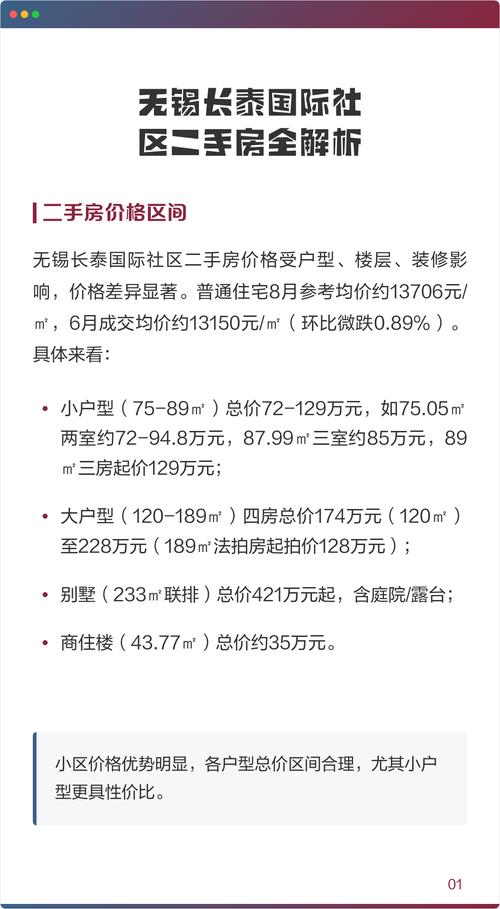 无锡国际社区二手房源