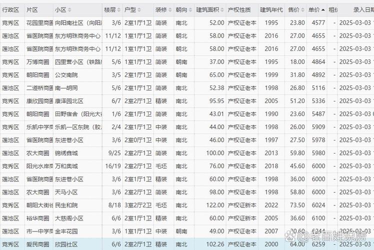 武昌区学区房二手房价格