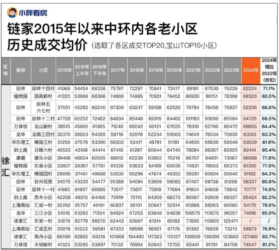 链家网二手房价格为啥高