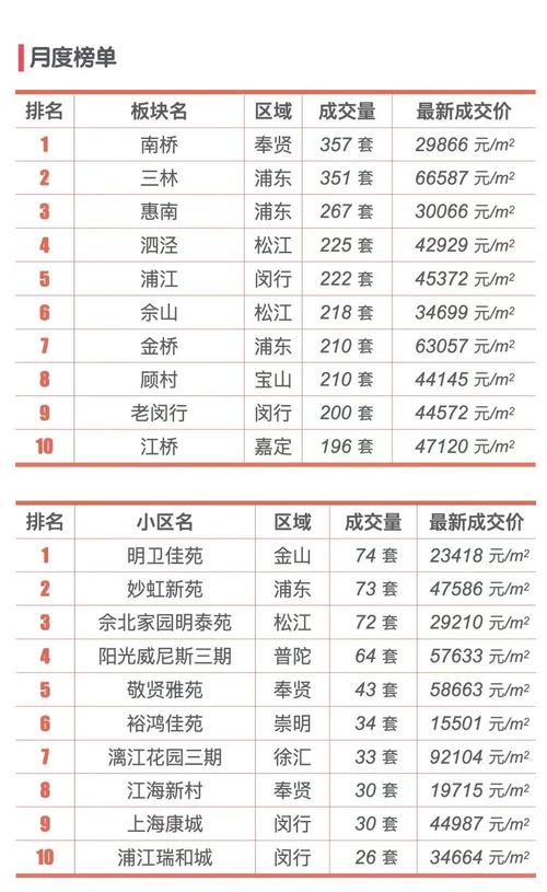 上海二手房价格松江万达