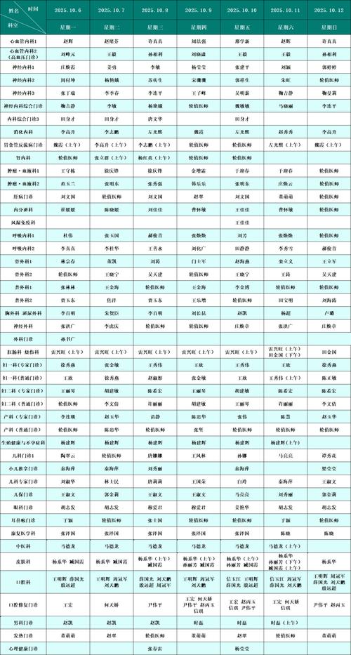 郭杜社区医院上班时间
