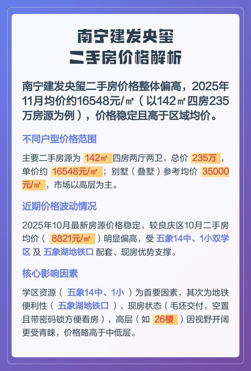 南宁市中心的二手房价格