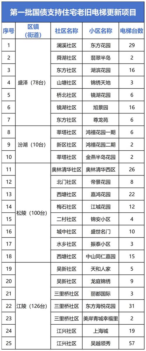 吴江西湖花苑社区地址