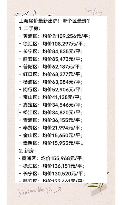 上海嘉定区的二手房价格