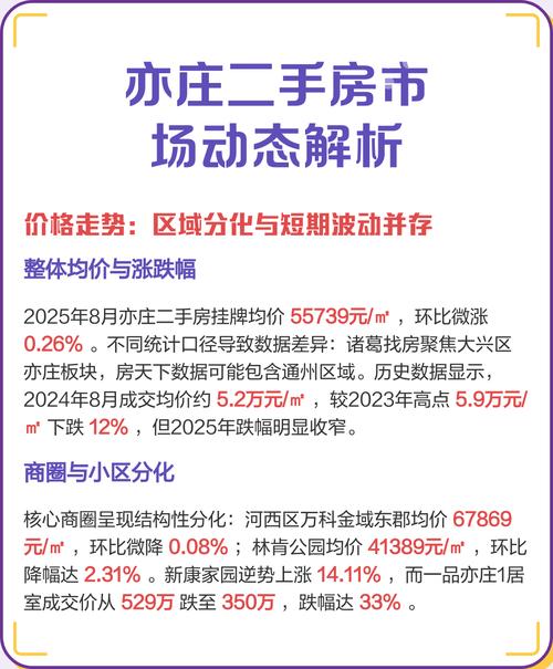 北京亦庄公禺二手房价格