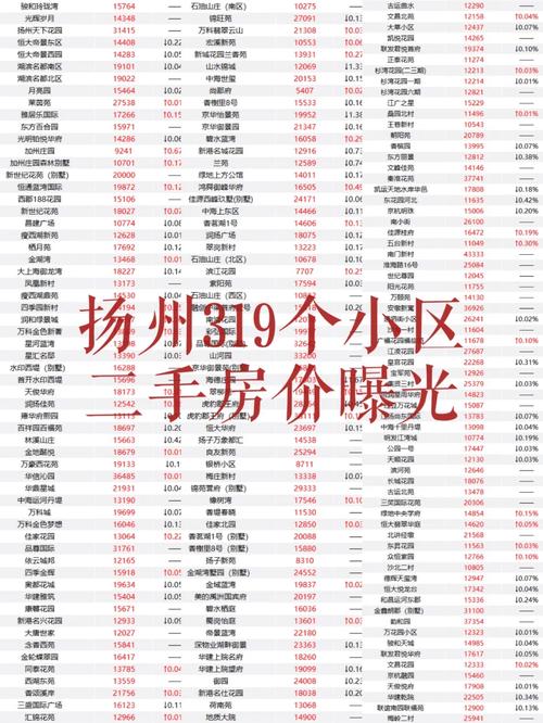 扬州西梅庄的二手房价格