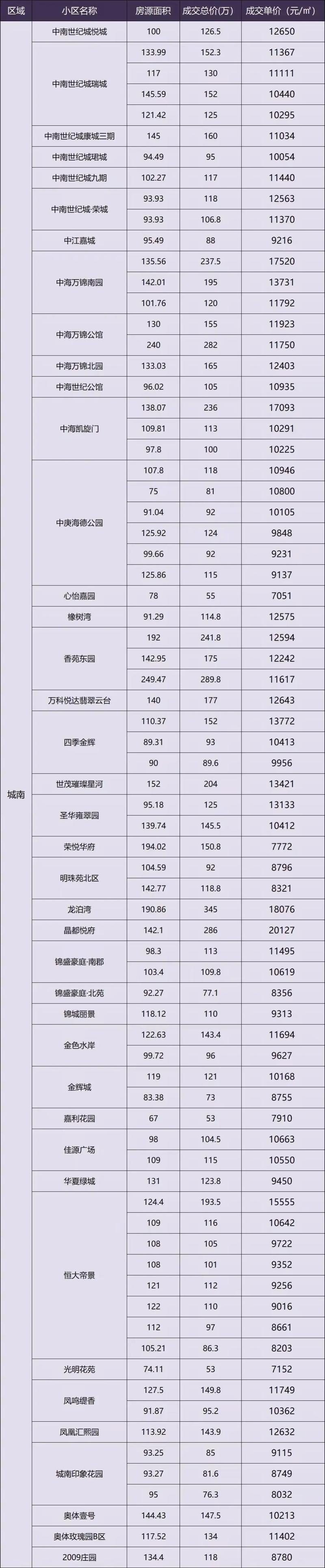 盐城西城中央二手房价格