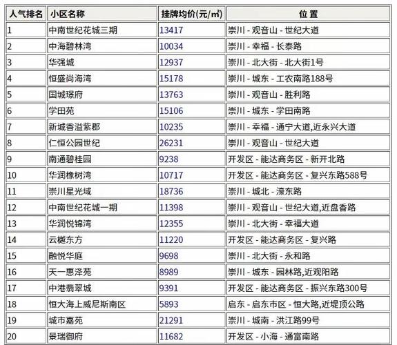 江苏南通崇川二手房价格