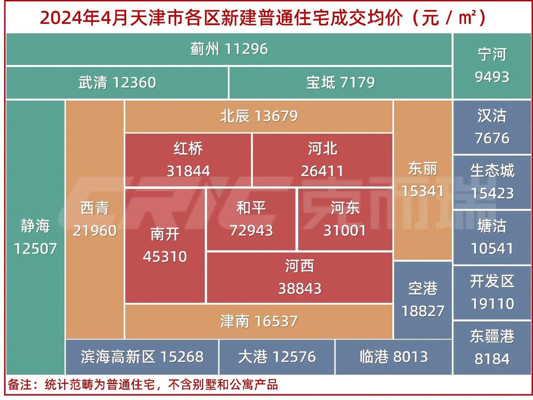 天津东丽二手房价格行情