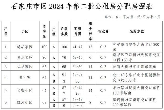 石家庄24中二手房价格