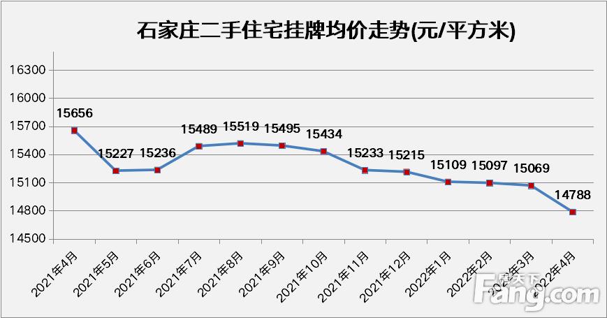 石家庄24中二手房价格